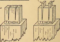 Picture 41 of 310 from Handicraft for handy boys; practical plans for work and play, with many ideas for earning money (1911), leaf 92