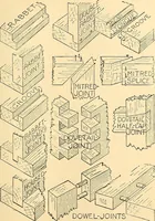 Picture 42 of 310 from Handicraft for handy boys; practical plans for work and play, with many ideas for earning money (1911), leaf 93