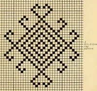 An illustration from Hand-loom weaving; a manual for school and home (1902)