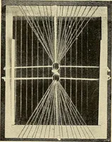 An illustration from Hand-loom weaving; a manual for school and home (1902)