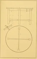 An illustration from Hand made furniture and how to make it .. (1910)