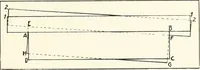 An illustration from Handwork in wood (1910)