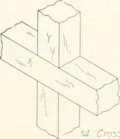 An illustration from Handwork in wood (1910)