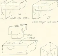 An illustration from Handwork in wood (1910)
