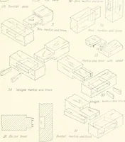 An illustration from Handwork in wood (1910)