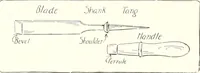 An illustration from Handwork in wood (1910)