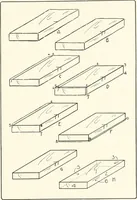 An illustration from Handwork in wood (1910)