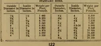 An illustration from Handy notes and queries. A manual of useful information of especial importance to dealers in hardware, stoves and tinware, machinists', gas-fitters' and plumbers' materials, as well as the various workers in useful metals .. (1889)