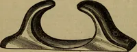 An illustration from Handy notes and queries. A manual of useful information of especial importance to dealers in hardware, stoves and tinware, machinists', gas-fitters' and plumbers' materials, as well as the various workers in useful metals .. (1889)