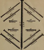 An illustration from ... Handy notes and queries (1887)