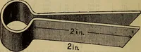 An illustration from Handy notes and queries. A manual of useful information, of especial importance to dealers in hardware, stoves and tinware, machinists', gas-fitters' and plumbers' materials, as well as the various workers in useful metals .. (1888)