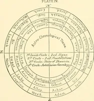 Picture 4 of 5 from Har-Moad : or the mountain of the assembly : a series of archeological studies, chiefly from the stand-point of the cuneiform inscriptions (1892), leaf 408