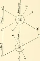 Picture 5 of 5 from Har-Moad : or the mountain of the assembly : a series of archeological studies, chiefly from the stand-point of the cuneiform inscriptions (1892), leaf 433