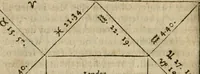 An illustration from The harmony of the world : being a discourse of God, heaven, angels, stars, planets, earth, the miraculous descentions and ascentions of spirits : with the nature and harmony of mans body, the art of preparing Rosie Crucian medicines to cure all diseases : their rules to raise bodies decayed, which are verified by a practical examination of principles in the great world : whereunto is added, the state of the New Jerusalem, grounded upon the knowledge of nature, light of reason, phylosophy and divinity : all fitted to the understanding, use and profit of wisdomes children, and communicated to the sons of art (1662)