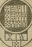An illustration from The harmony of the world : being a discourse of God, heaven, angels, stars, planets, earth, the miraculous descentions and ascentions of spirits : with the nature and harmony of mans body, the art of preparing Rosie Crucian medicines to cure all diseases : their rules to raise bodies decayed, which are verified by a practical examination of principles in the great world : whereunto is added, the state of the New Jerusalem, grounded upon the knowledge of nature, light of reason, phylosophy and divinity : all fitted to the understanding, use and profit of wisdomes children, and communicated to the sons of art (1662)