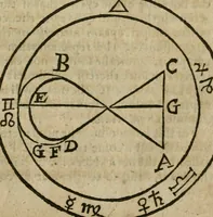 An illustration from The harmony of the world : being a discourse of God, heaven, angels, stars, planets, earth, the miraculous descentions and ascentions of spirits : with the nature and harmony of mans body, the art of preparing Rosie Crucian medicines to cure all diseases : their rules to raise bodies decayed, which are verified by a practical examination of principles in the great world : whereunto is added, the state of the New Jerusalem, grounded upon the knowledge of nature, light of reason, phylosophy and divinity : all fitted to the understanding, use and profit of wisdomes children, and communicated to the sons of art (1662)