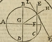 An illustration from The harmony of the world : being a discourse of God, heaven, angels, stars, planets, earth, the miraculous descentions and ascentions of spirits : with the nature and harmony of mans body, the art of preparing Rosie Crucian medicines to cure all diseases : their rules to raise bodies decayed, which are verified by a practical examination of principles in the great world : whereunto is added, the state of the New Jerusalem, grounded upon the knowledge of nature, light of reason, phylosophy and divinity : all fitted to the understanding, use and profit of wisdomes children, and communicated to the sons of art (1662)