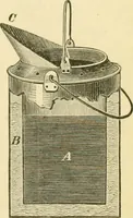 An illustration from Harpel's typograph : or Book of specimens containing useful information, suggestions and a collection of examples of letterpress job printing arranged for the assistance of master printers, amateurs, apprentices, and others, (1870)