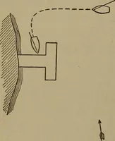 An illustration from Harper's boating book for boys; a guide to motor boating, sailing, canoeing and rowing (1912)