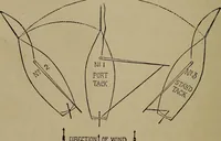 An illustration from Harper's boating book for boys; a guide to motor boating, sailing, canoeing and rowing (1912)
