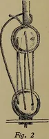 An illustration from Harper's boating book for boys; a guide to motor boating, sailing, canoeing and rowing (1912)