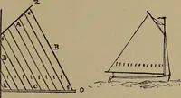 An illustration from Harper's boating book for boys; a guide to motor boating, sailing, canoeing and rowing (1912)