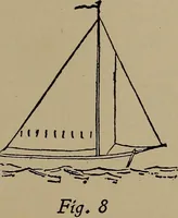 An illustration from Harper's boating book for boys; a guide to motor boating, sailing, canoeing and rowing (1912)