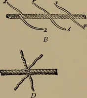 An illustration from Harper's boating book for boys; a guide to motor boating, sailing, canoeing and rowing (1912)