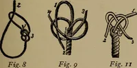 An illustration from Harper's boating book for boys; a guide to motor boating, sailing, canoeing and rowing (1912)