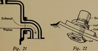 An illustration from Harper's boating book for boys; a guide to motor boating, sailing, canoeing and rowing (1912)