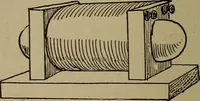An illustration from Harper's boating book for boys; a guide to motor boating, sailing, canoeing and rowing (1912)
