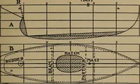 An illustration from Harper's boating book for boys; a guide to motor boating, sailing, canoeing and rowing (1912)