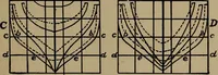 An illustration from Harper's boating book for boys; a guide to motor boating, sailing, canoeing and rowing (1912)