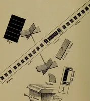 An illustration from Harper's boating book for boys; a guide to motor boating, sailing, canoeing and rowing (1912)