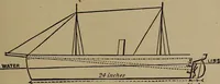 An illustration from Harper's boating book for boys; a guide to motor boating, sailing, canoeing and rowing (1912)