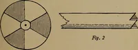 An illustration from Harper's boating book for boys; a guide to motor boating, sailing, canoeing and rowing (1912)