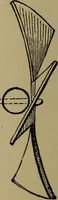 An illustration from Harper's boating book for boys; a guide to motor boating, sailing, canoeing and rowing (1912)