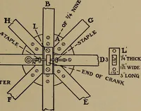 An illustration from Harper's boating book for boys; a guide to motor boating, sailing, canoeing and rowing (1912)