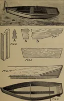 An illustration from Harper's boating book for boys; a guide to motor boating, sailing, canoeing and rowing (1912)