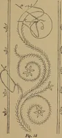 An illustration from Harper's handy-book for girls, ed (1910)