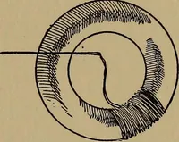 An illustration from Harper's handy-book for girls, ed (1910)