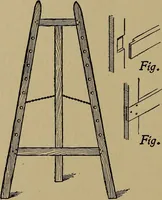 An illustration from Harper's handy-book for girls, ed (1910)