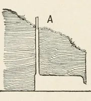 Picture 12 of 13 from Harper's outdoor book for boys (1907), leaf 342
