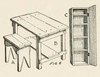 Picture 13 of 13 from Harper's outdoor book for boys (1907), leaf 370