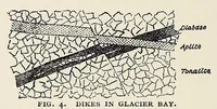 Picture 1 of 8 from Harriman Alaska series. vol. I-V, VIII-XIV (1910), leaf 46