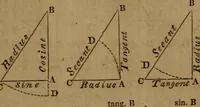 An illustration from Haswell's engineers' and mechanics' pocket-book .. (1844)