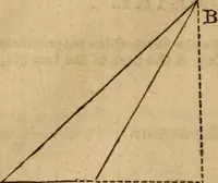 An illustration from Haswell's engineers' and mechanics' pocket-book .. (1844)