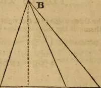 An illustration from Haswell's engineers' and mechanics' pocket-book .. (1844)