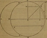 An illustration from Haswell's engineers' and mechanics' pocket-book .. (1844)