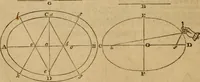 An illustration from Haswell's engineers' and mechanics' pocket-book .. (1844)